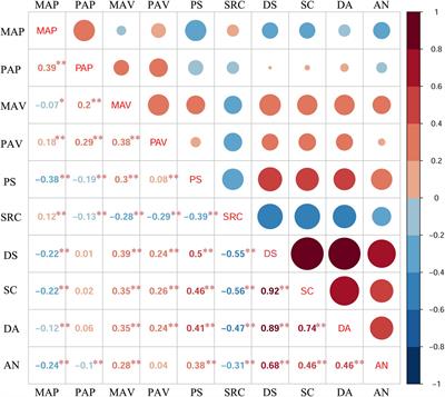 The Mediating Role of Stress Perception in Pathways Linking Achievement Goal Orientation and Depression in Chinese Medical Students